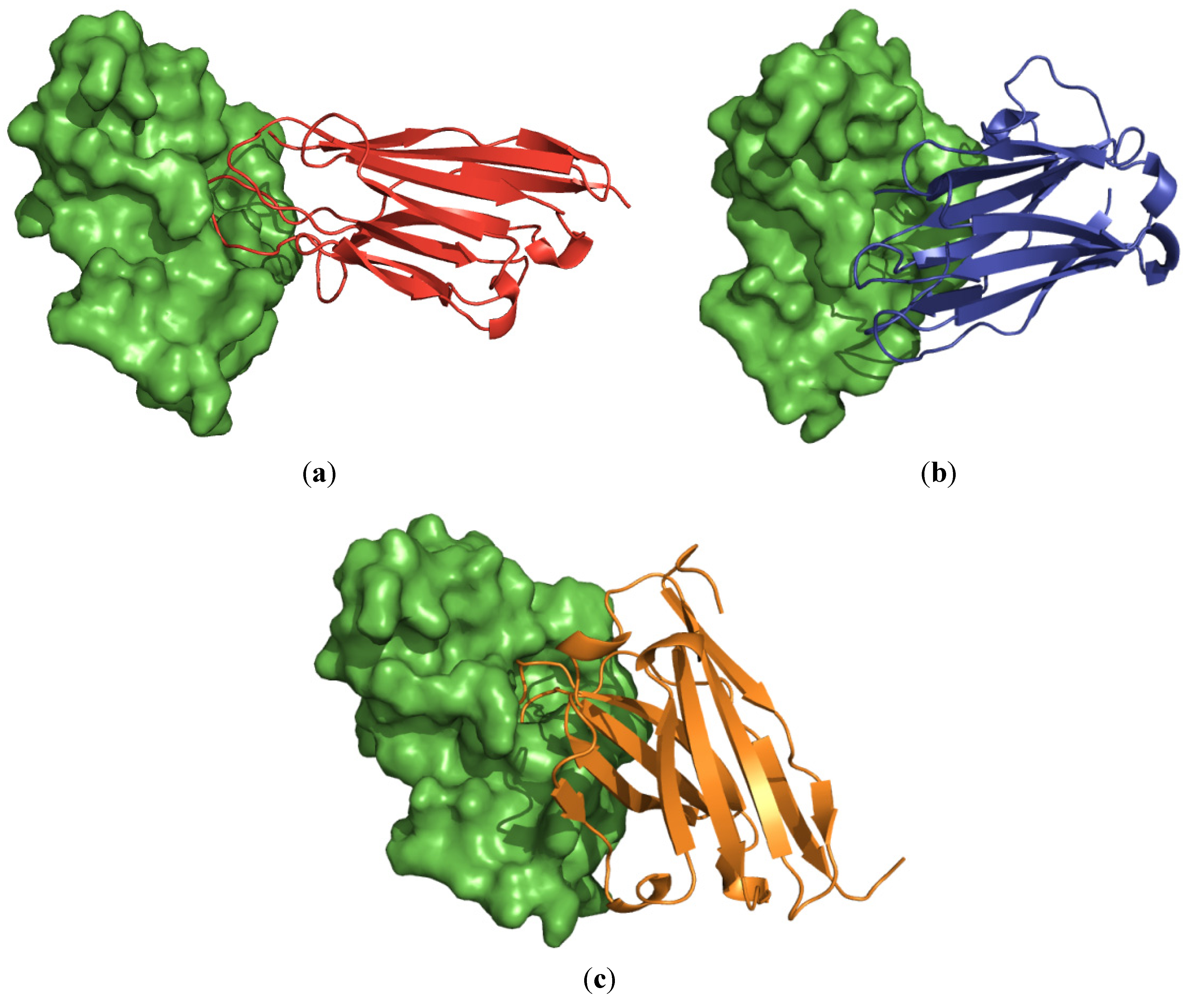 Toxins 04 00554 g005