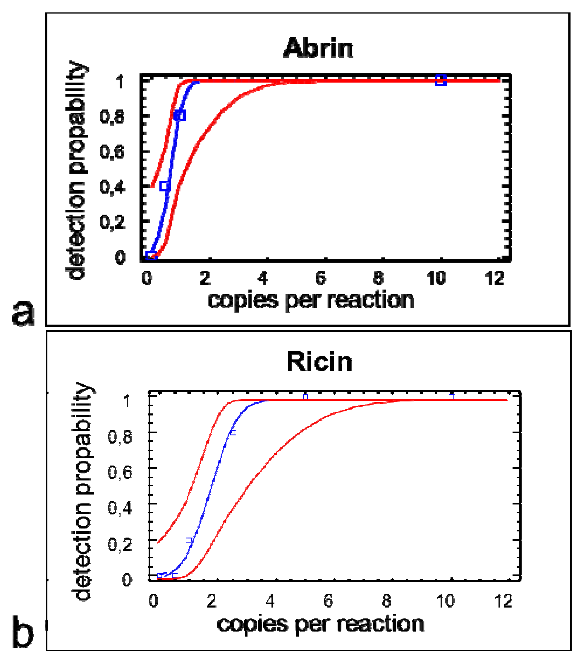Toxins 04 00633 g004