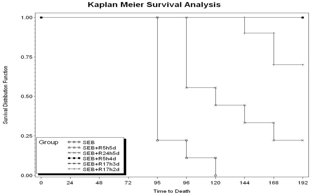Toxins 04 00718 g001 1024