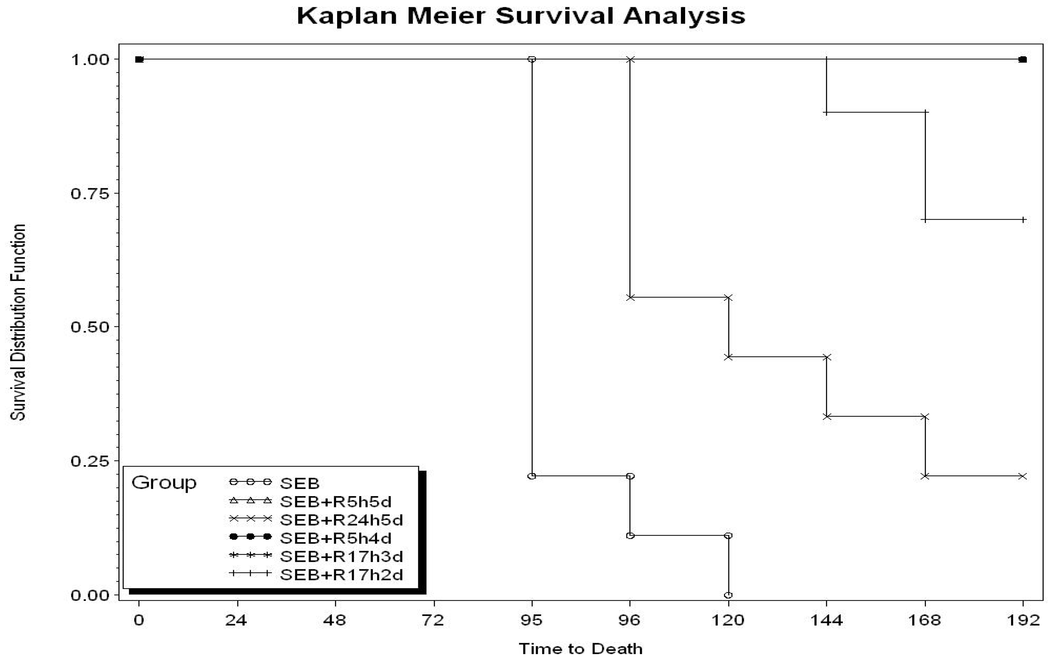 Toxins 04 00718 g001