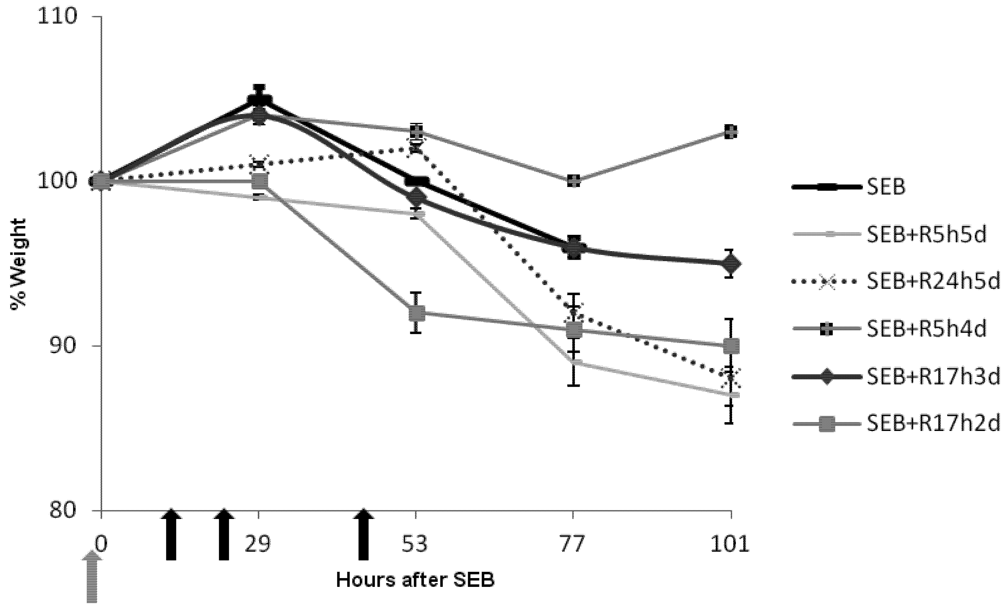 Toxins 04 00718 g003