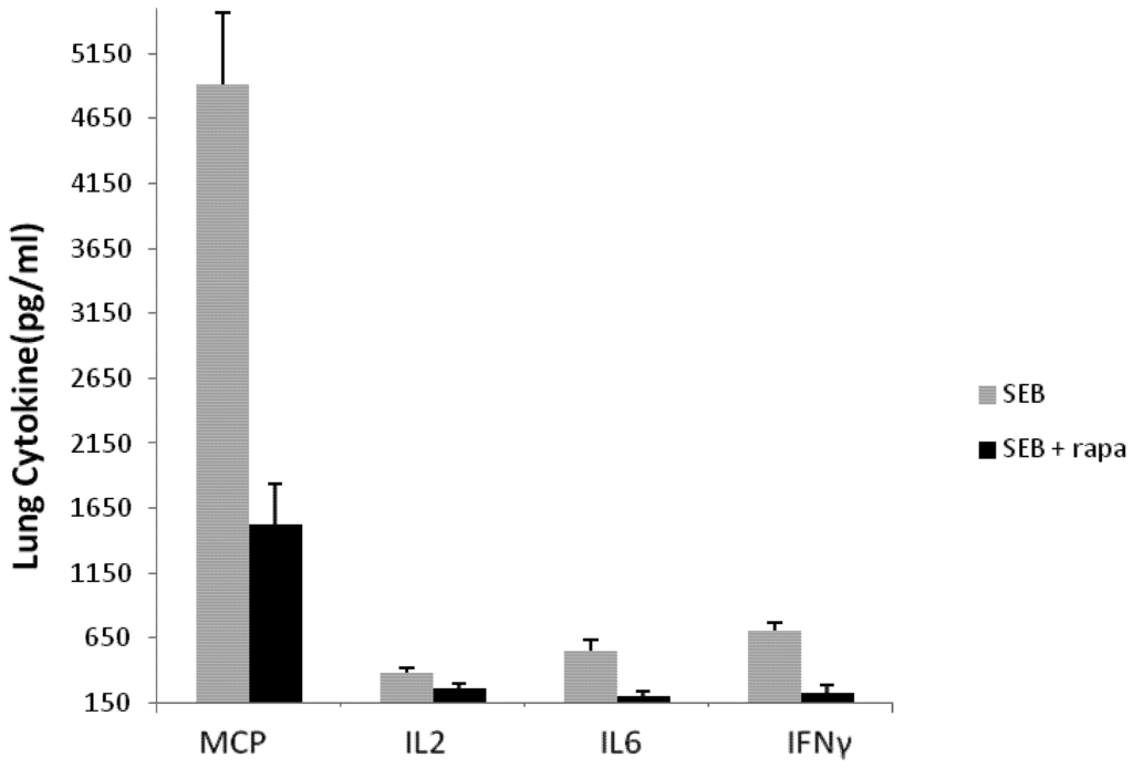 Toxins 04 00718 g004 1024