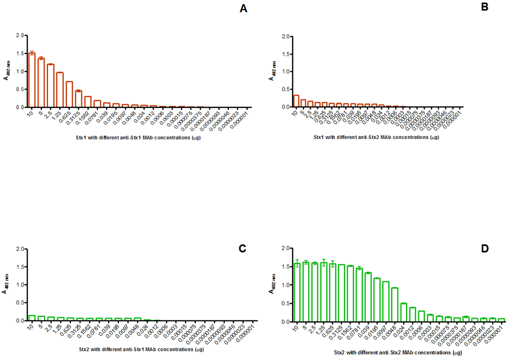 Toxins 04 00729 g002 1024