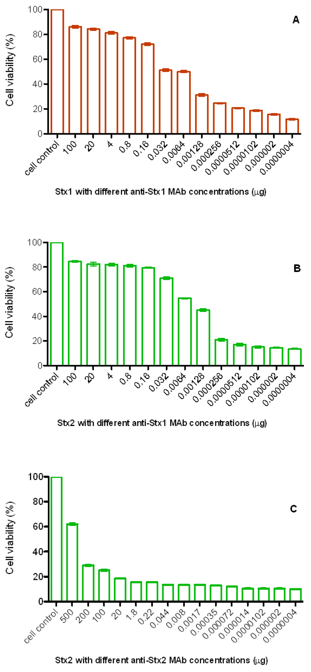 Toxins 04 00729 g004 1024