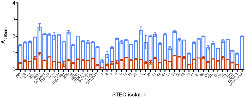 Toxins 04 00729 g005 1024