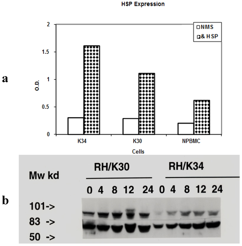 Toxins 04 00768 g001 1024