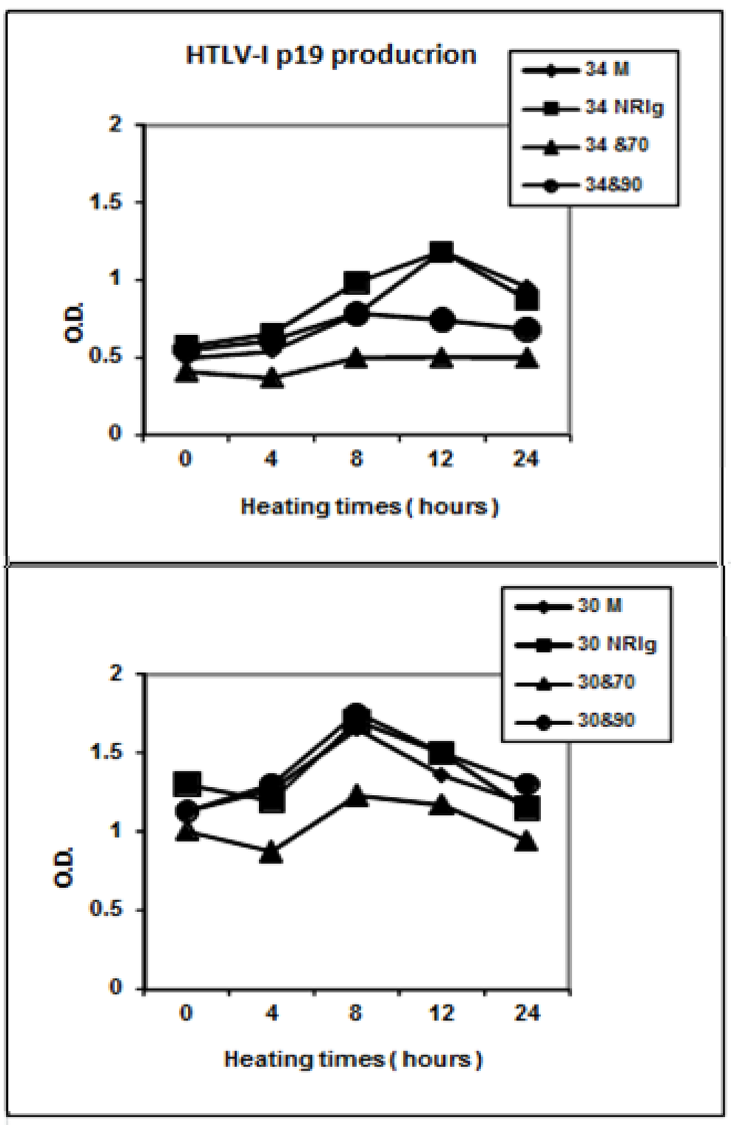 Toxins 04 00768 g002 1024