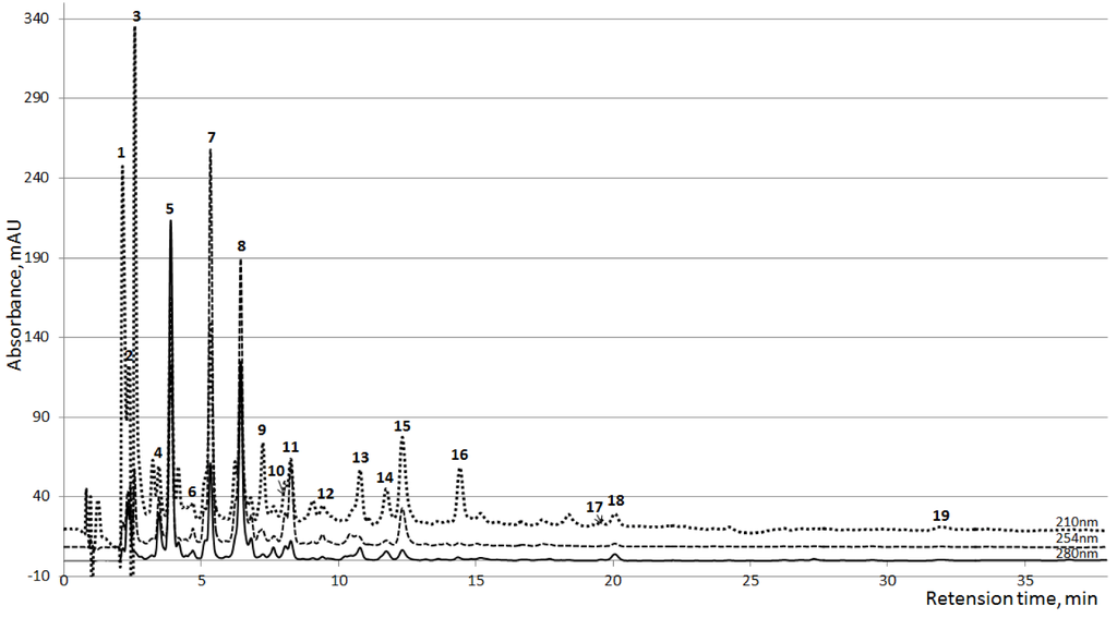 Toxins 04 00849 g001 1024
