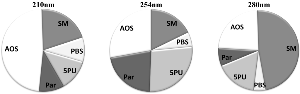 Toxins 04 00849 g002 1024