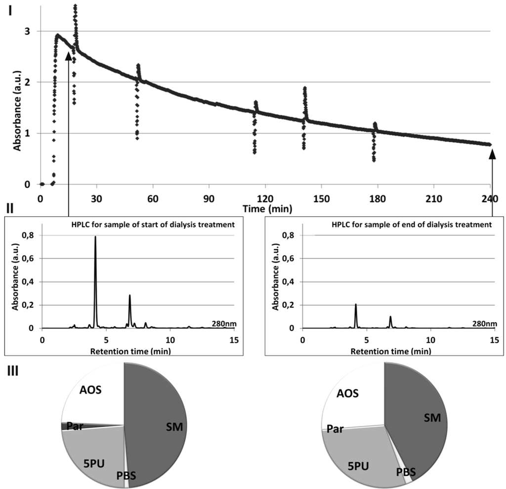 Toxins 04 00849 g003 1024