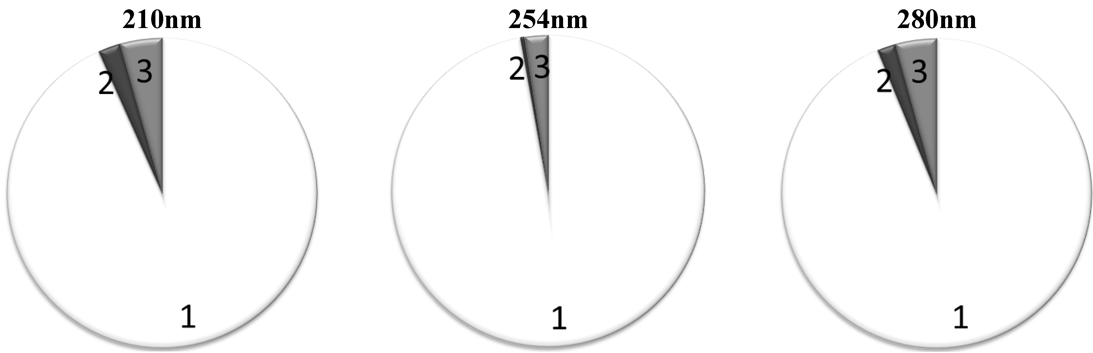 Toxins 04 00849 g004