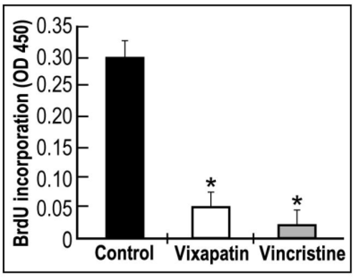 Toxins 04 00862 g002