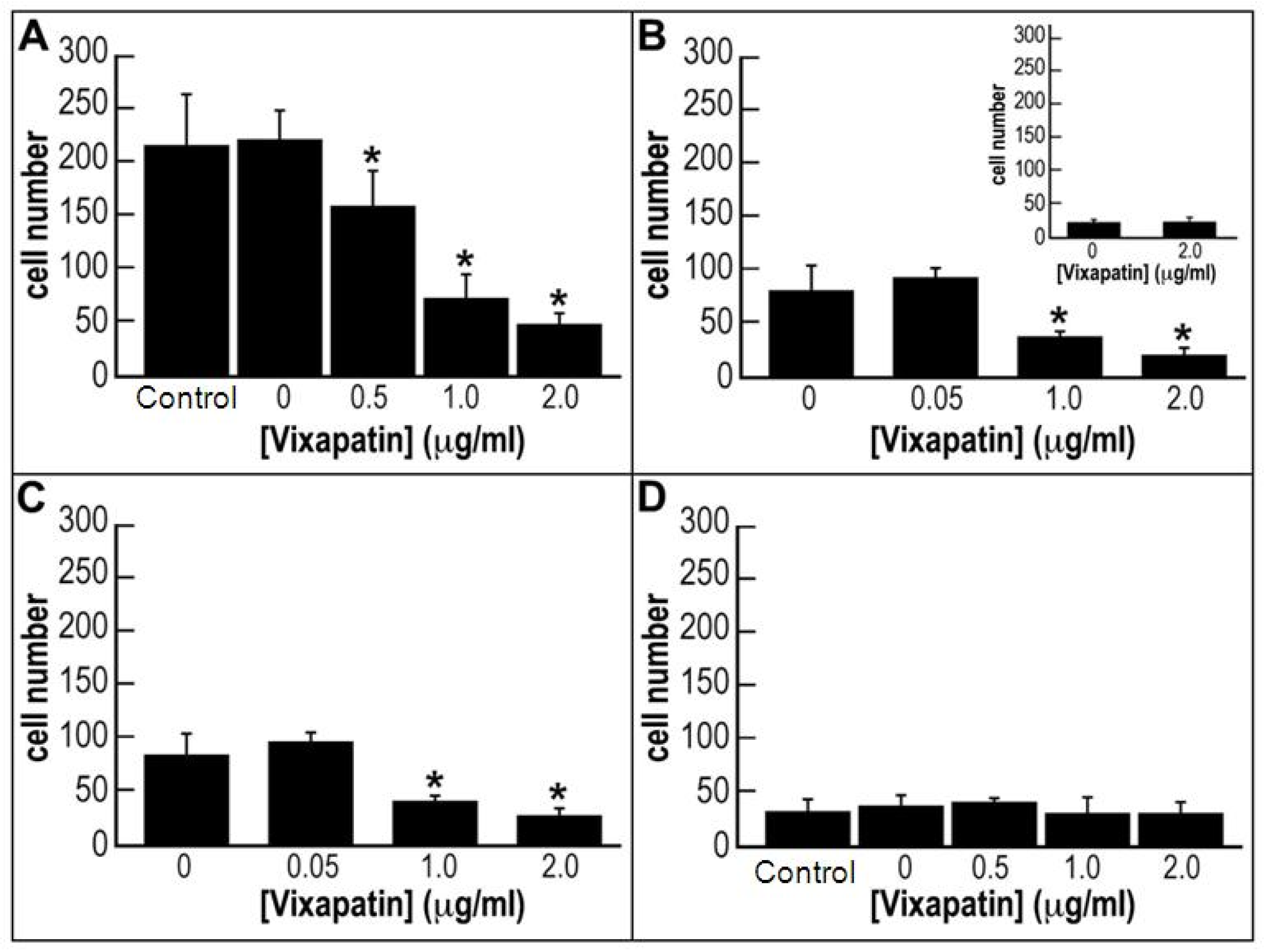 Toxins 04 00862 g003