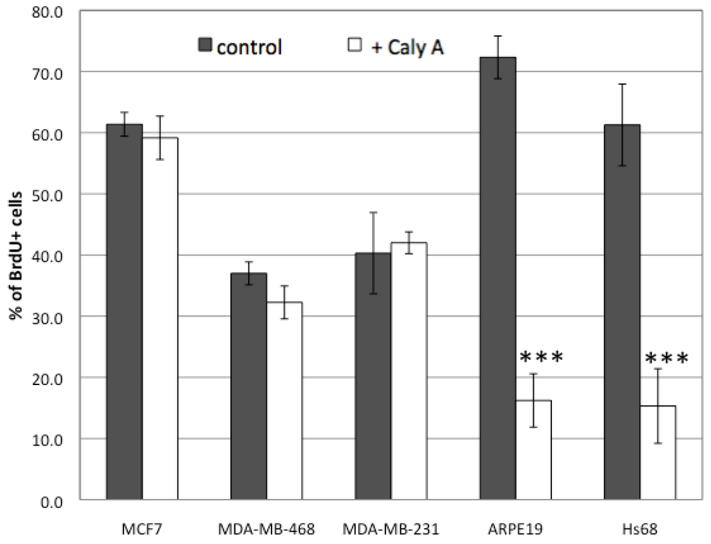 Toxins 04 00940 g002 1024