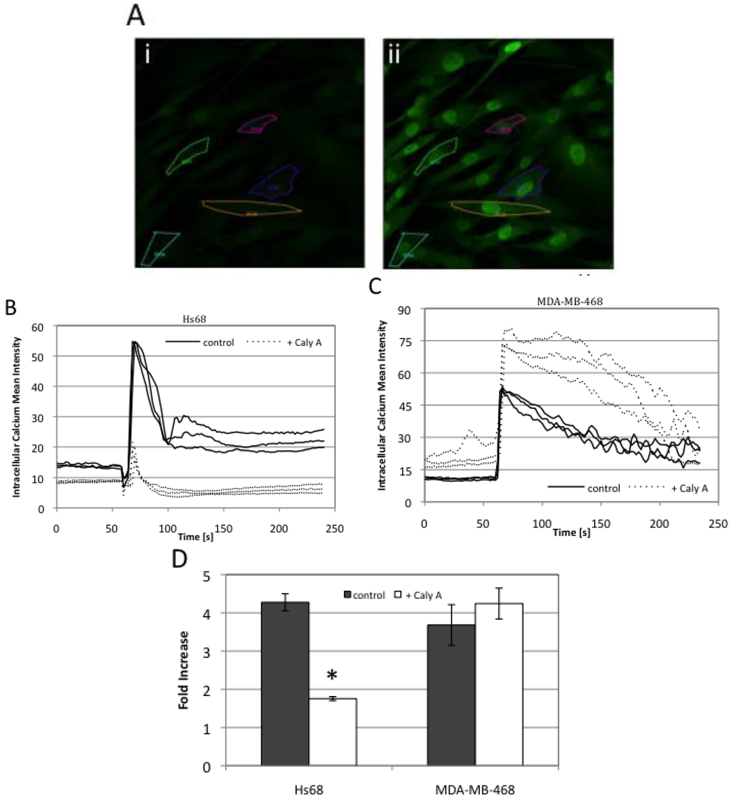 Toxins 04 00940 g006 1024