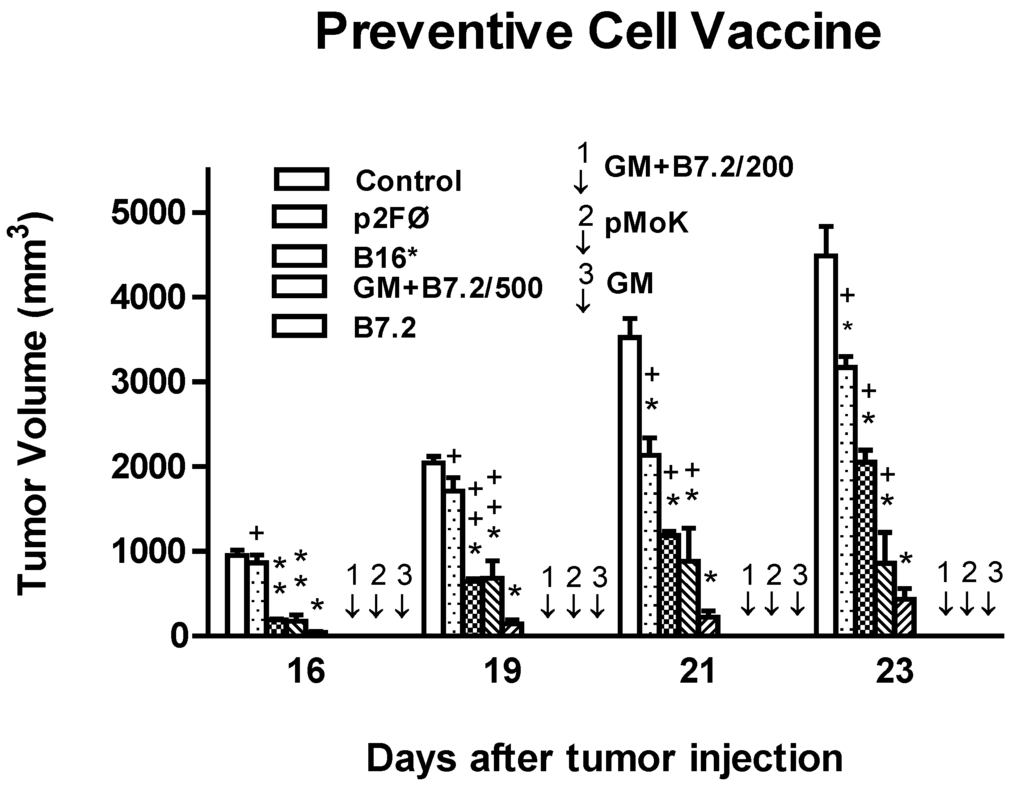 Toxins 04 01058 g001 1024