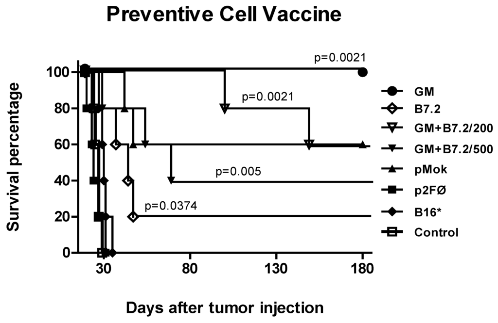 Toxins 04 01058 g002 1024