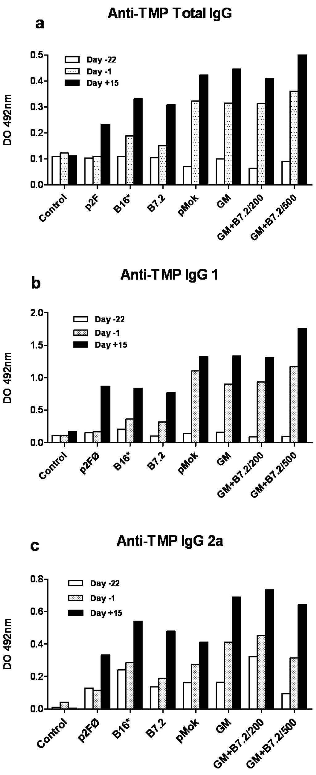 Toxins 04 01058 g003 1024