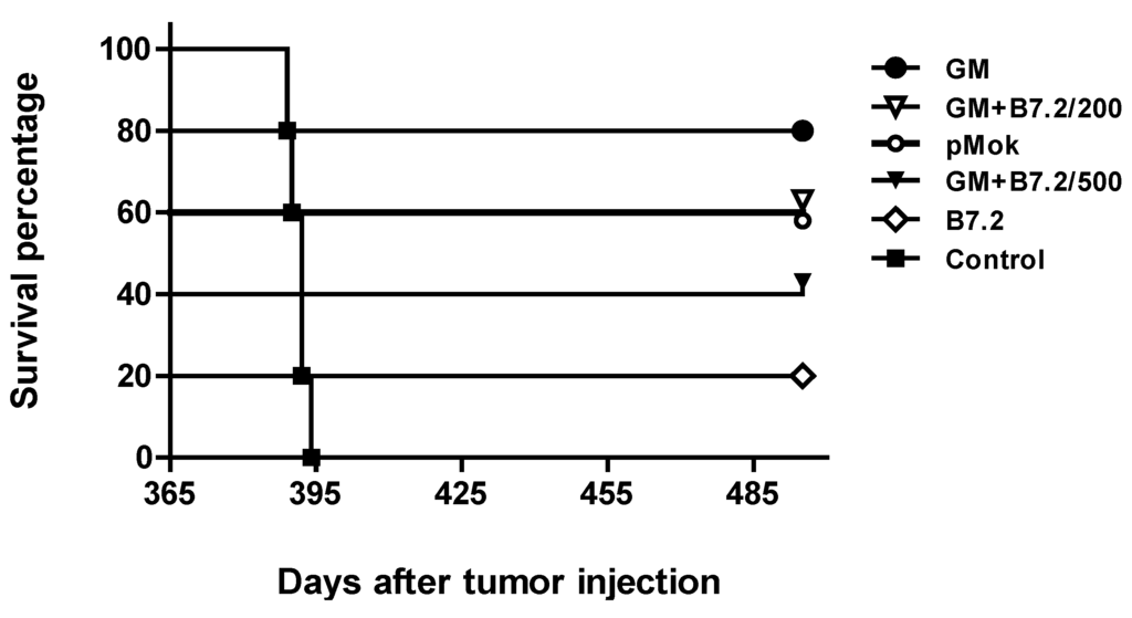Toxins 04 01058 g004 1024