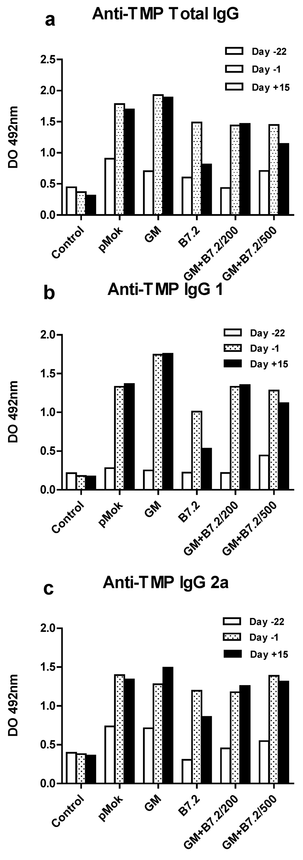 Toxins 04 01058 g005 1024