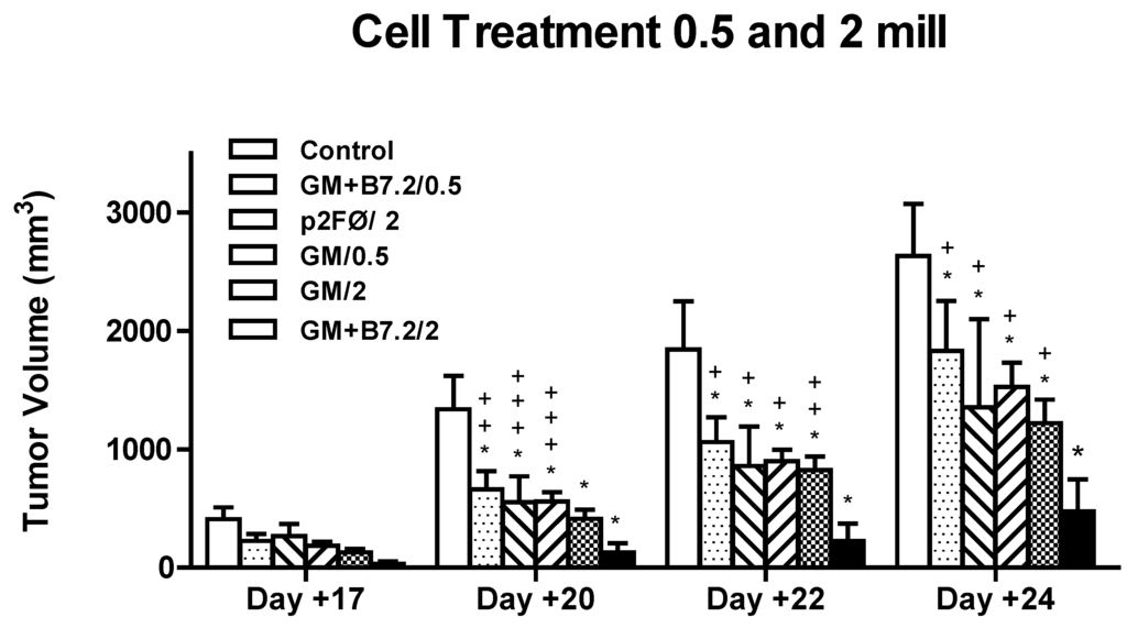 Toxins 04 01058 g006 1024