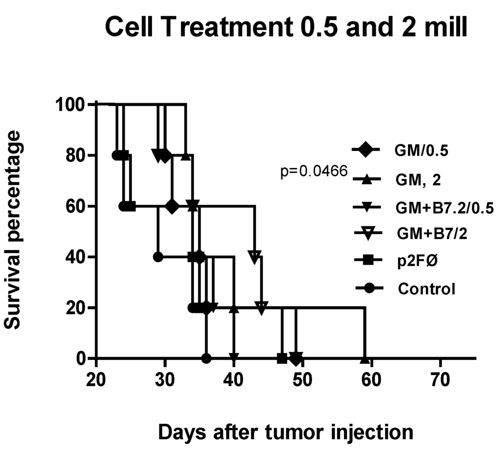 Toxins 04 01058 g007 1024