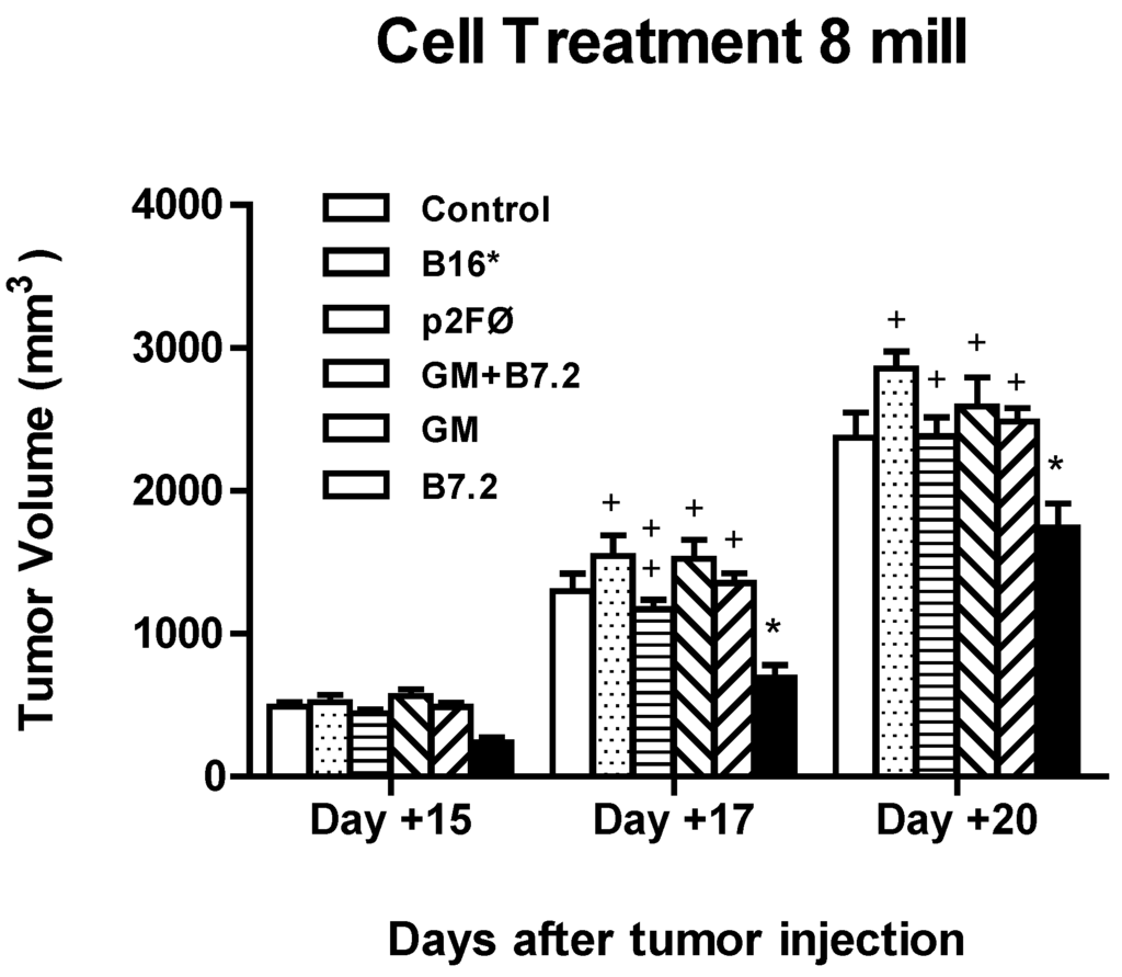 Toxins 04 01058 g009 1024