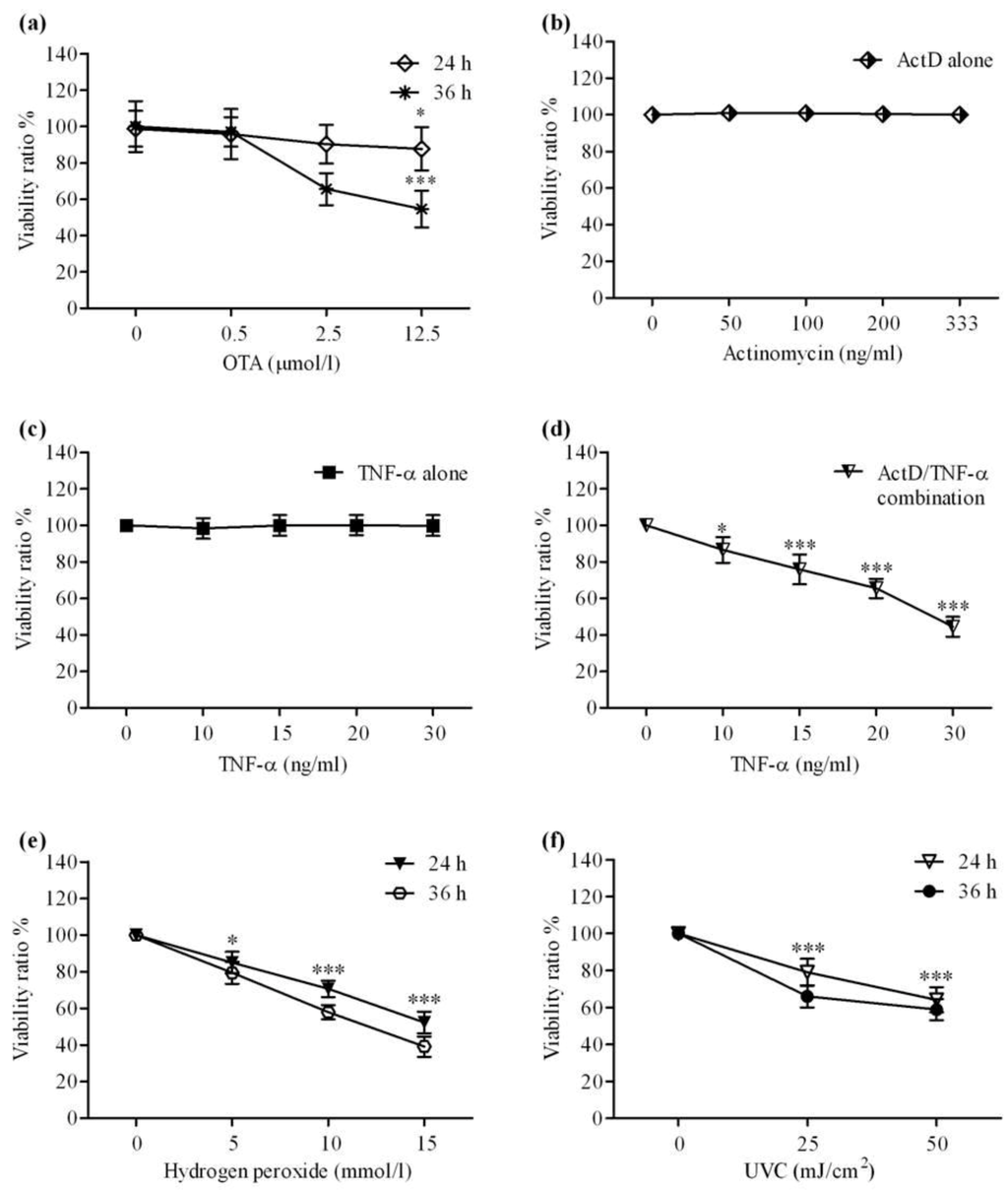 Toxins 04 01139 g001 1024