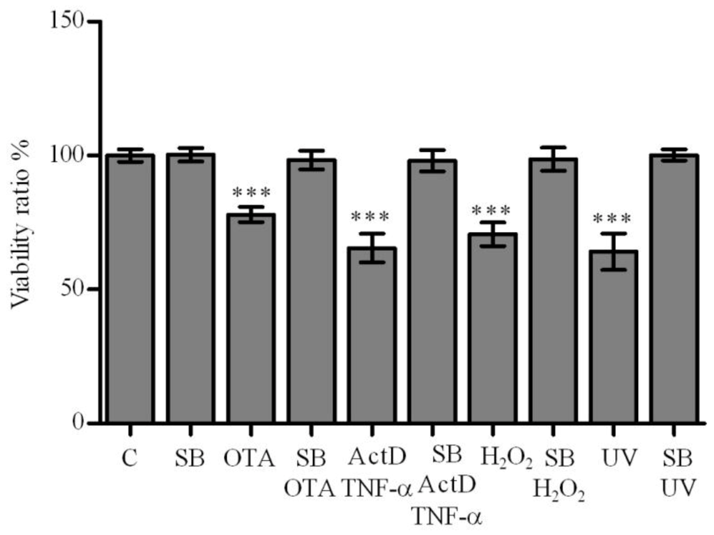 Toxins 04 01139 g002 1024
