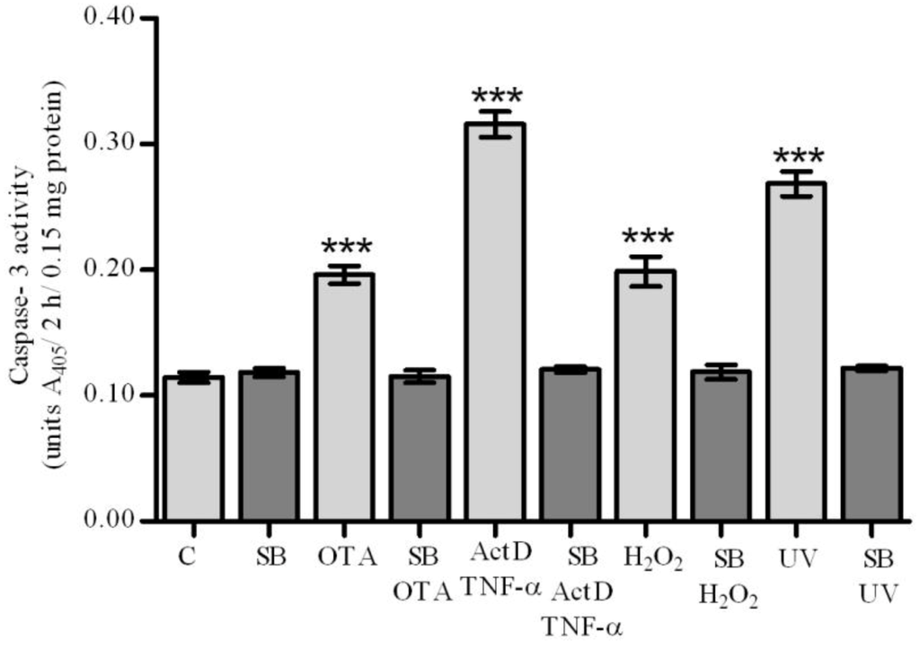 Toxins 04 01139 g003 1024