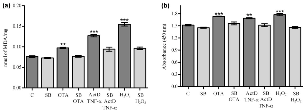 Toxins 04 01139 g008 1024