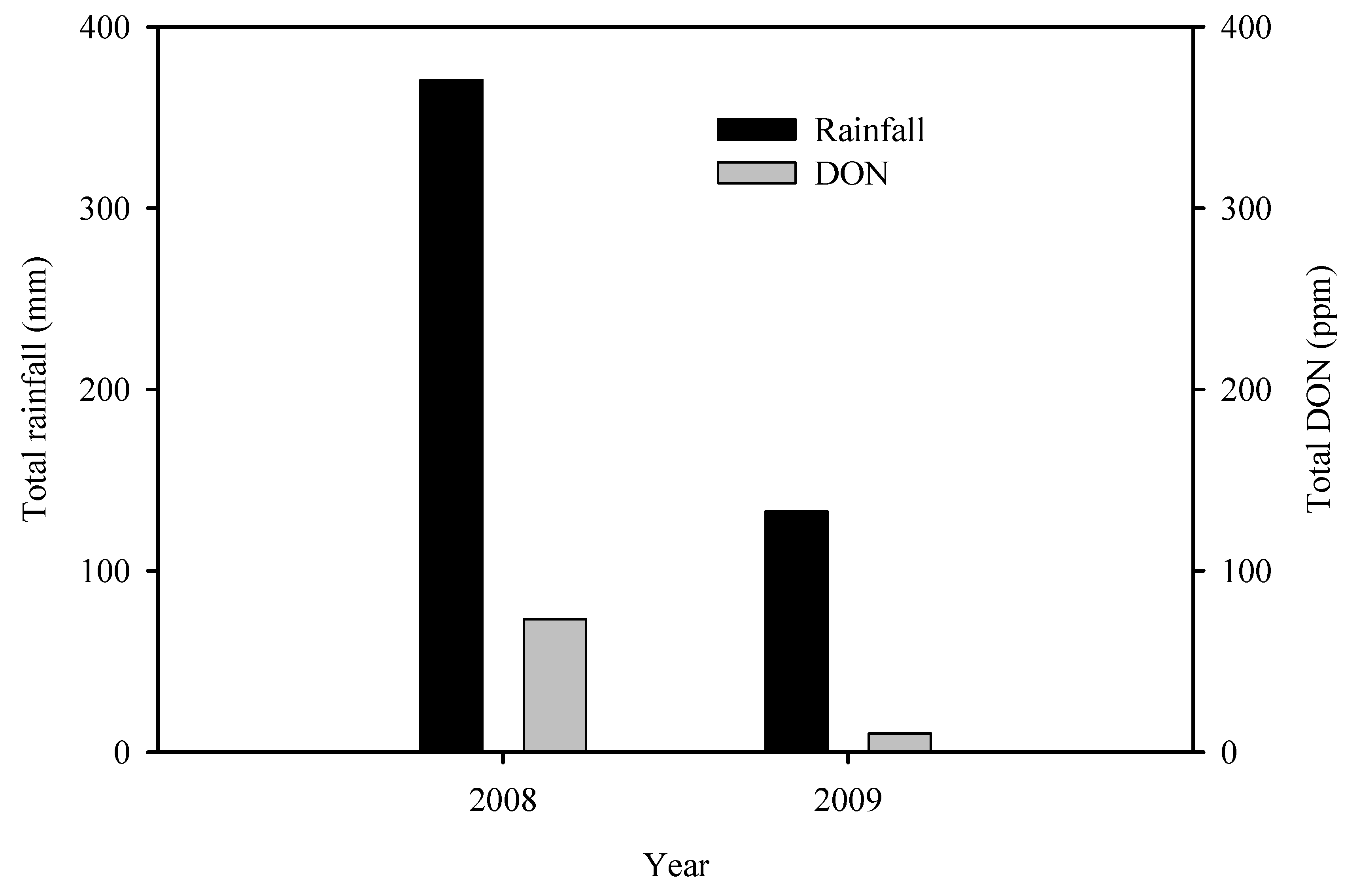 Toxins 04 01157 g006