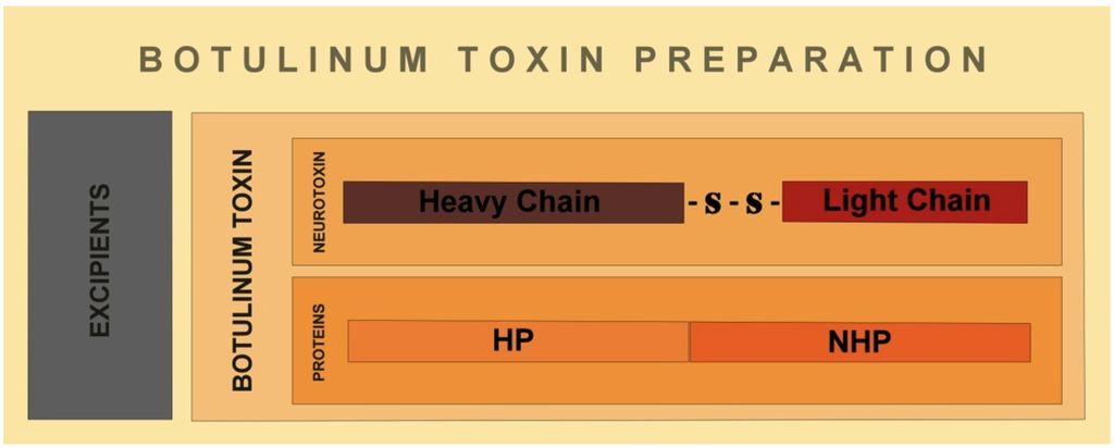 Toxins 04 01196 g002 1024