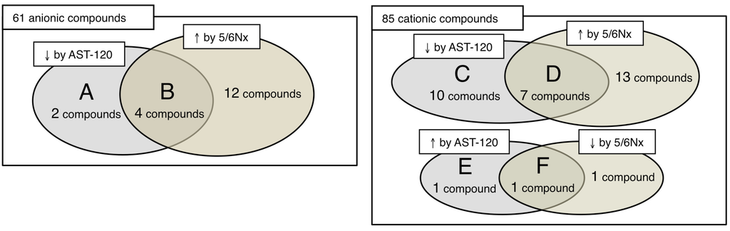 Toxins 04 01309 g001 1024