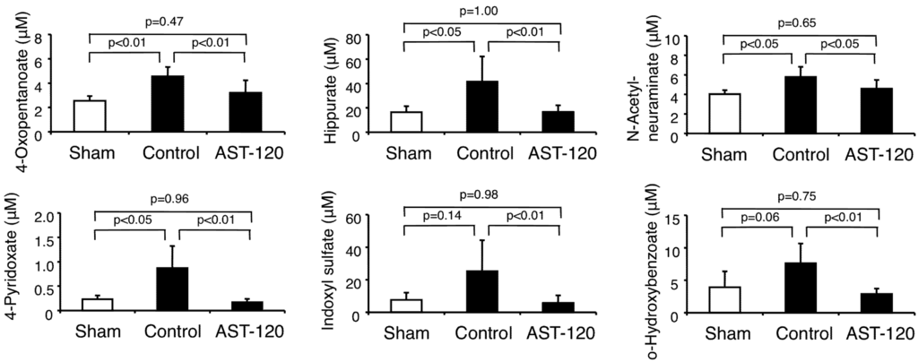 Toxins 04 01309 g002 1024