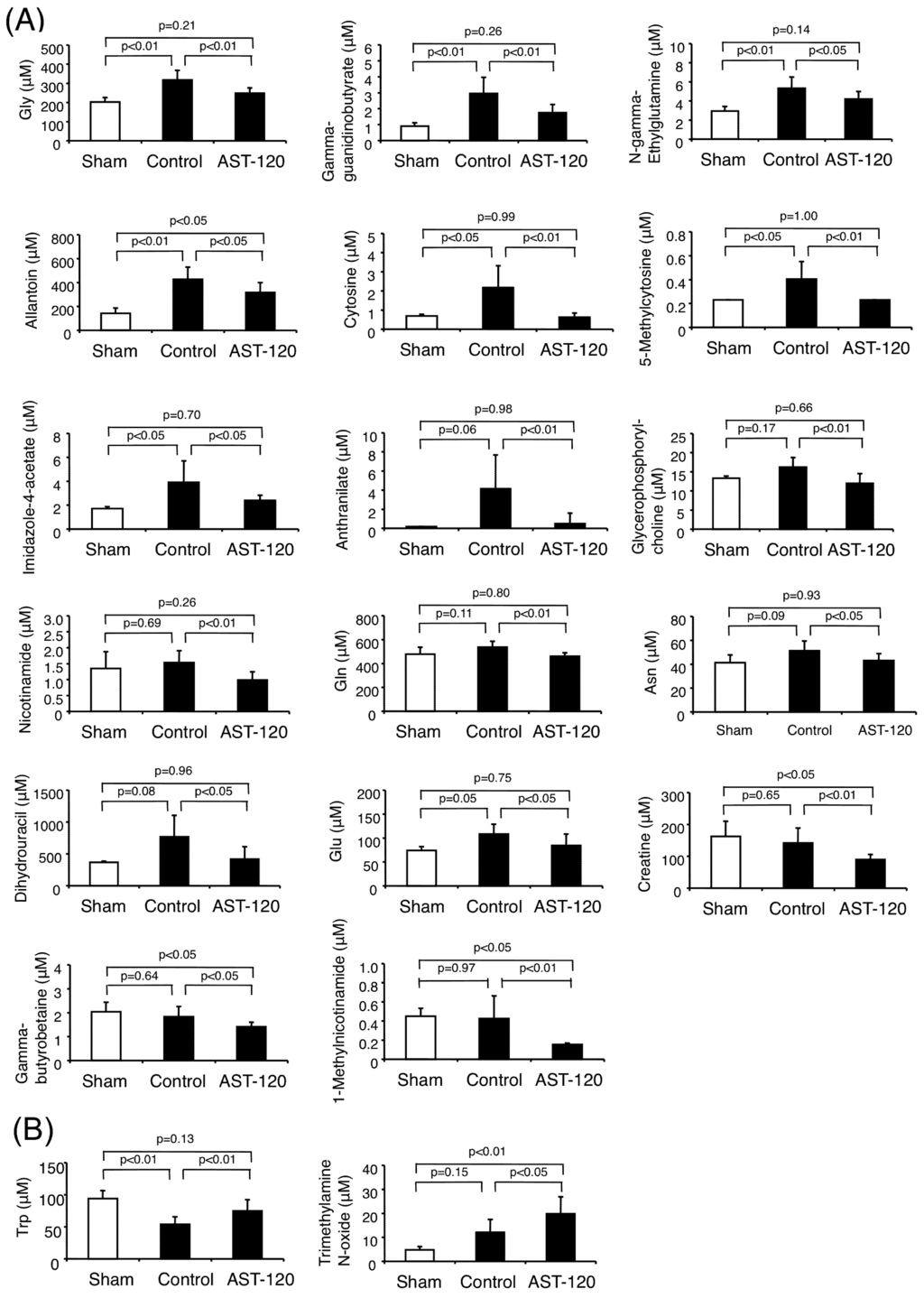 Toxins 04 01309 g003 1024