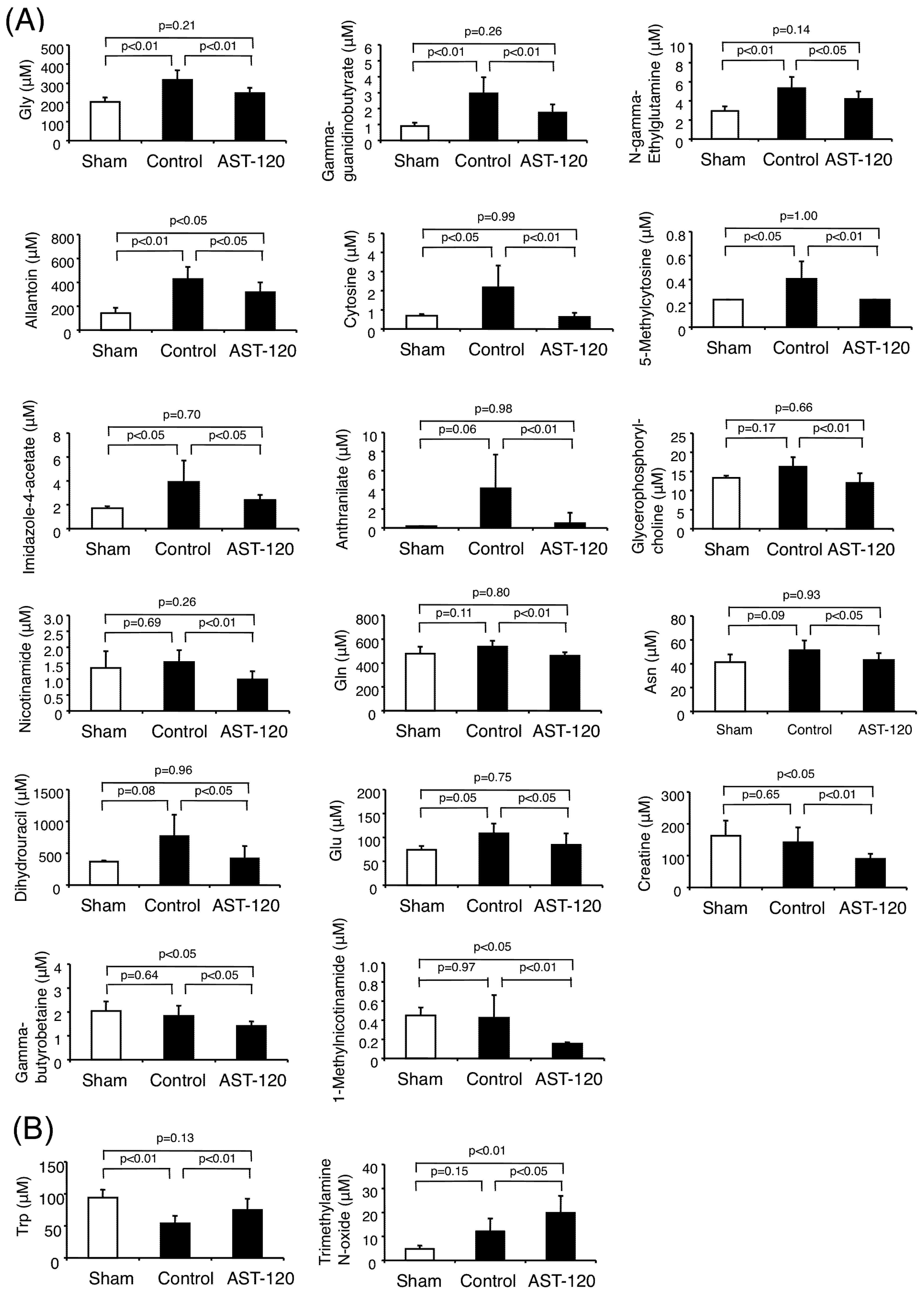 Toxins 04 01309 g003