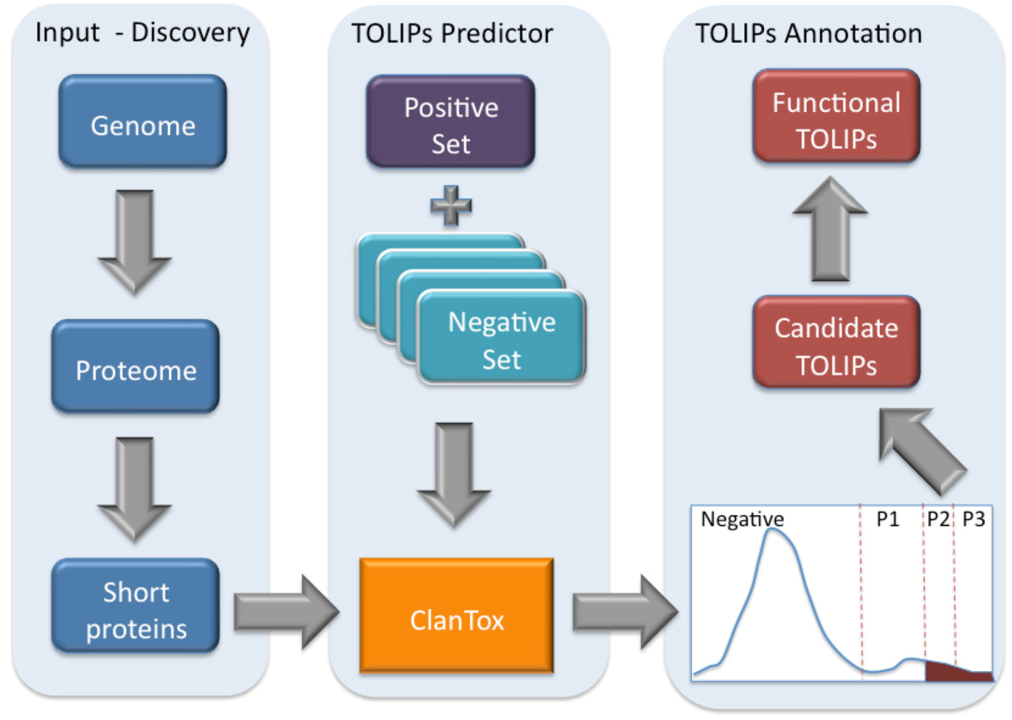 Toxins 04 01367 g003