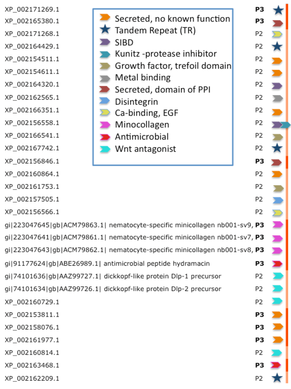 Toxins 04 01367 g004