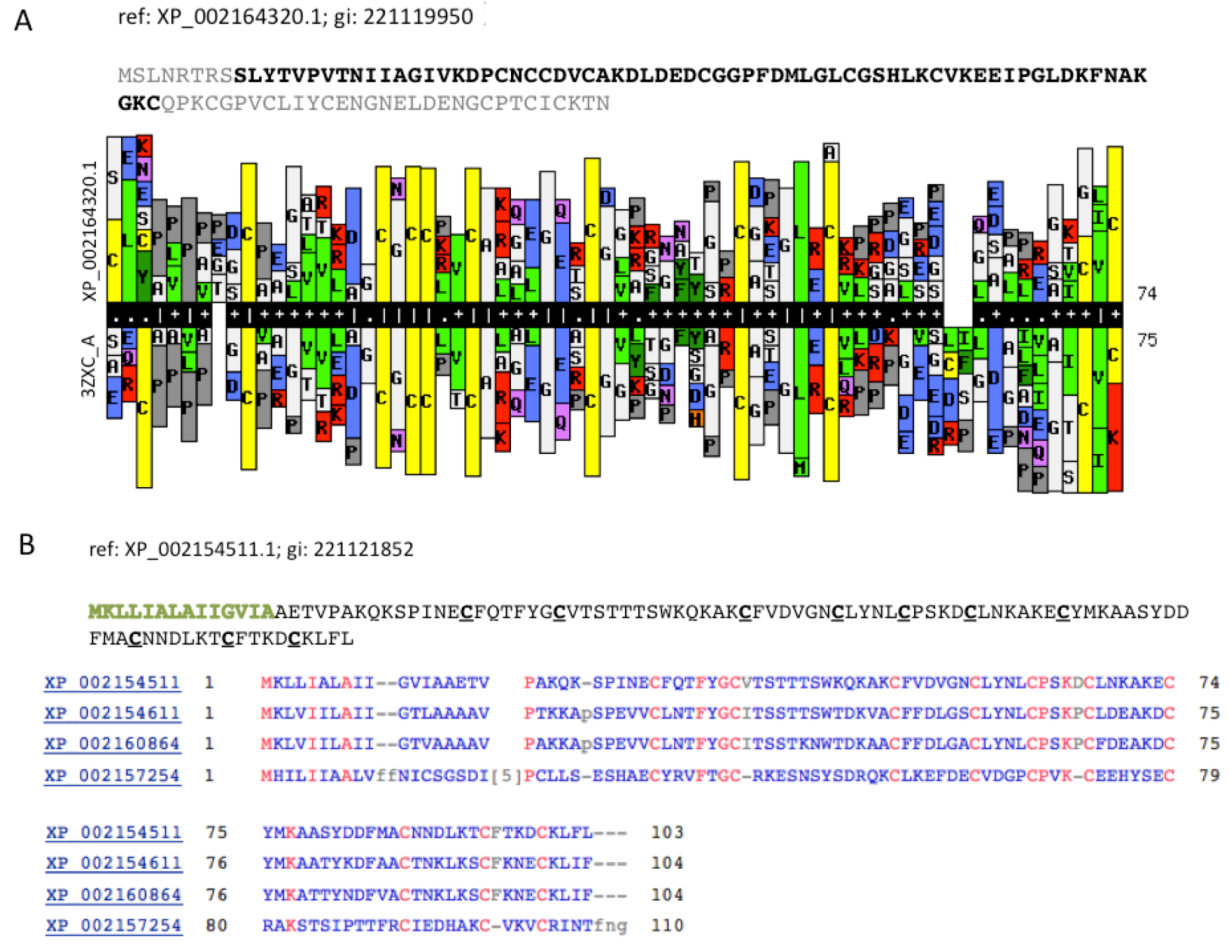 Toxins 04 01367 g005