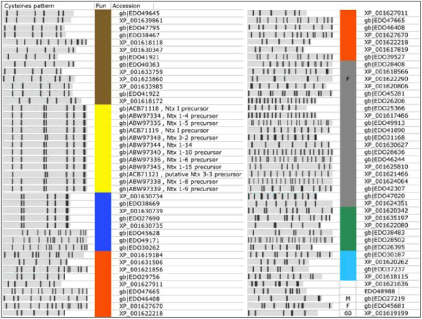 Toxins 04 01367 g006