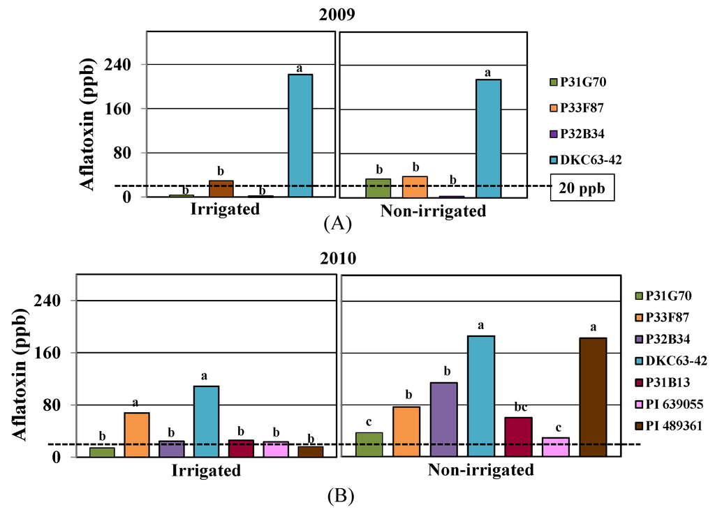 Toxins 04 01385 g001 1024