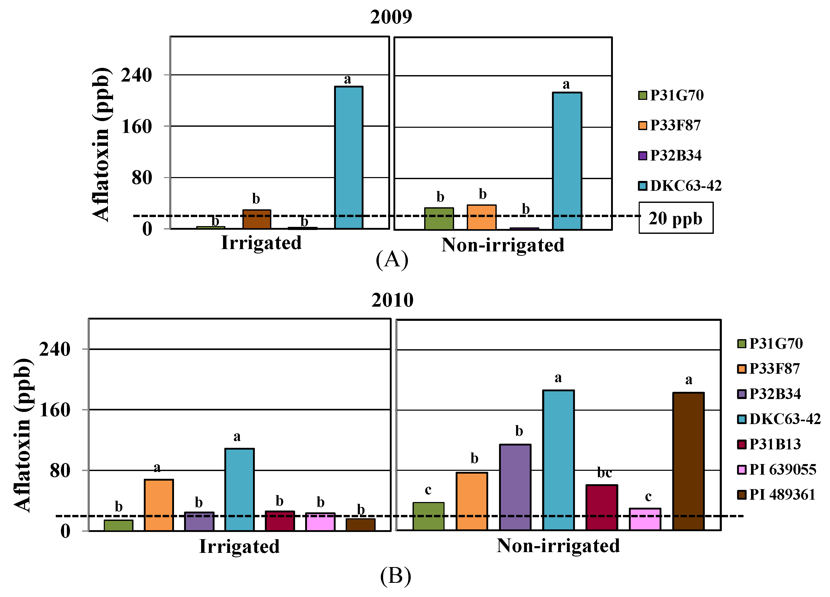 Toxins 04 01385 g001