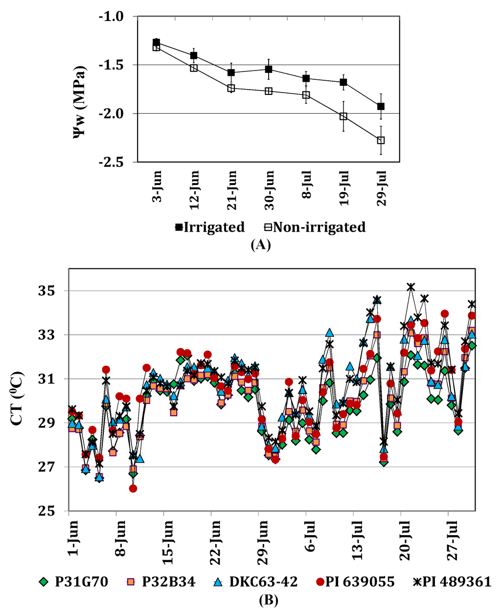 Toxins 04 01385 g002 1024