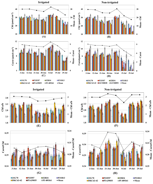 Toxins 04 01385 g003