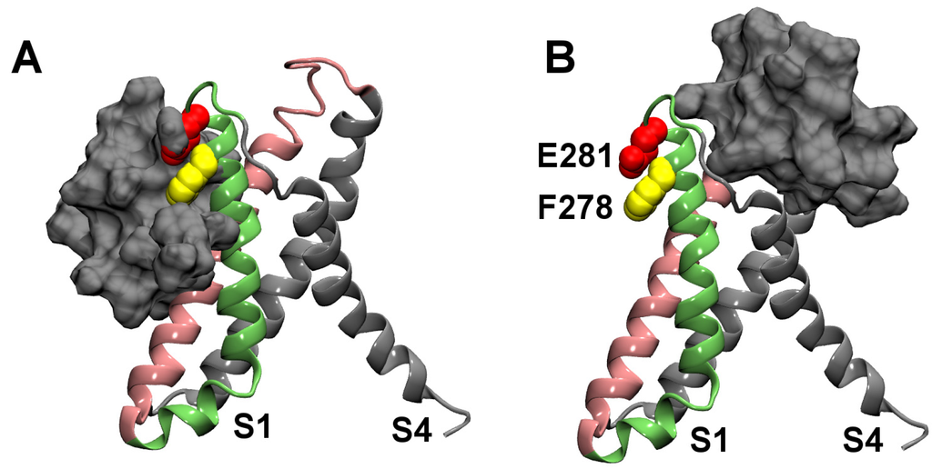 Toxins 04 01552 g002 1024