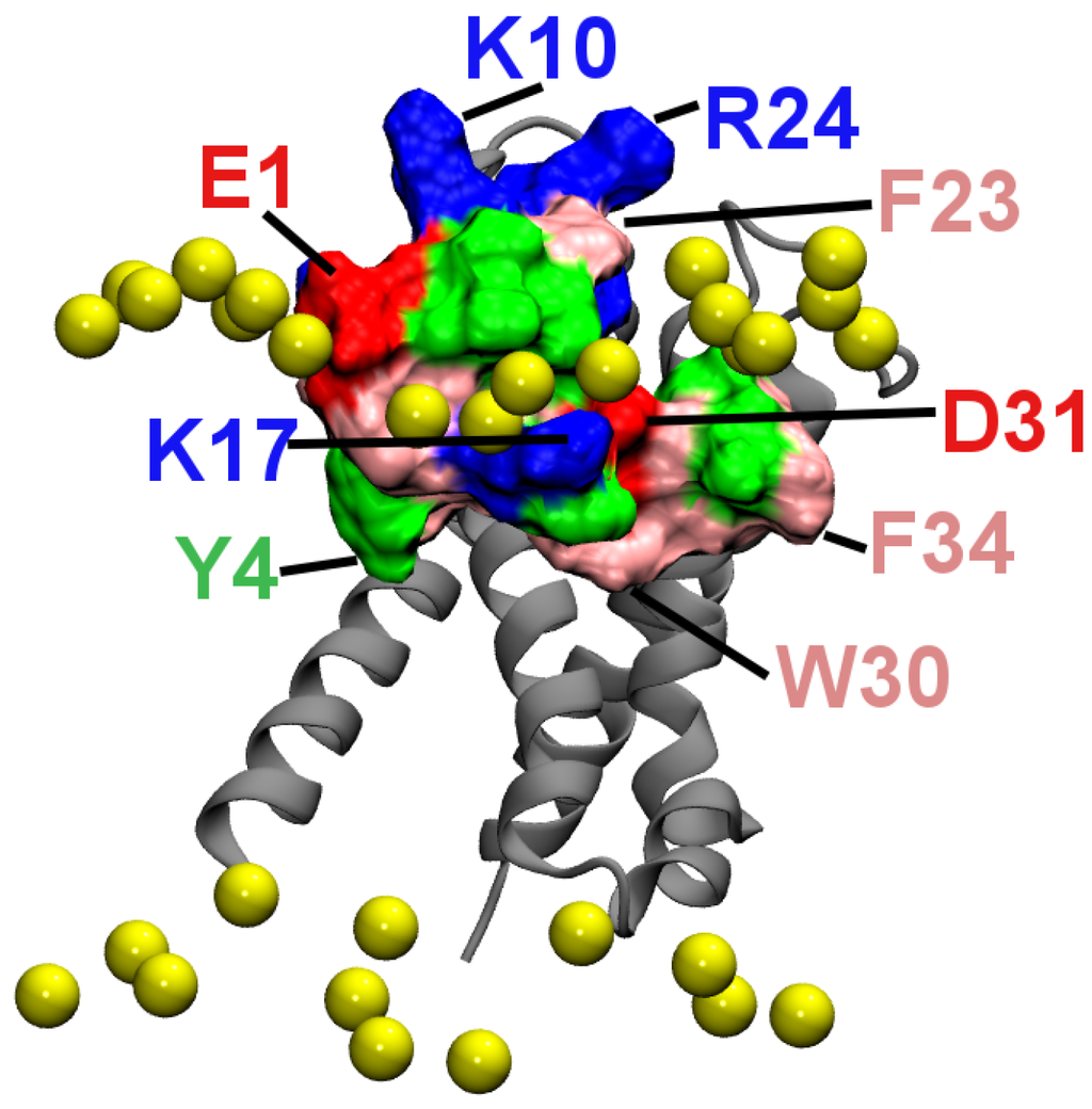 Toxins 04 01552 g006 1024