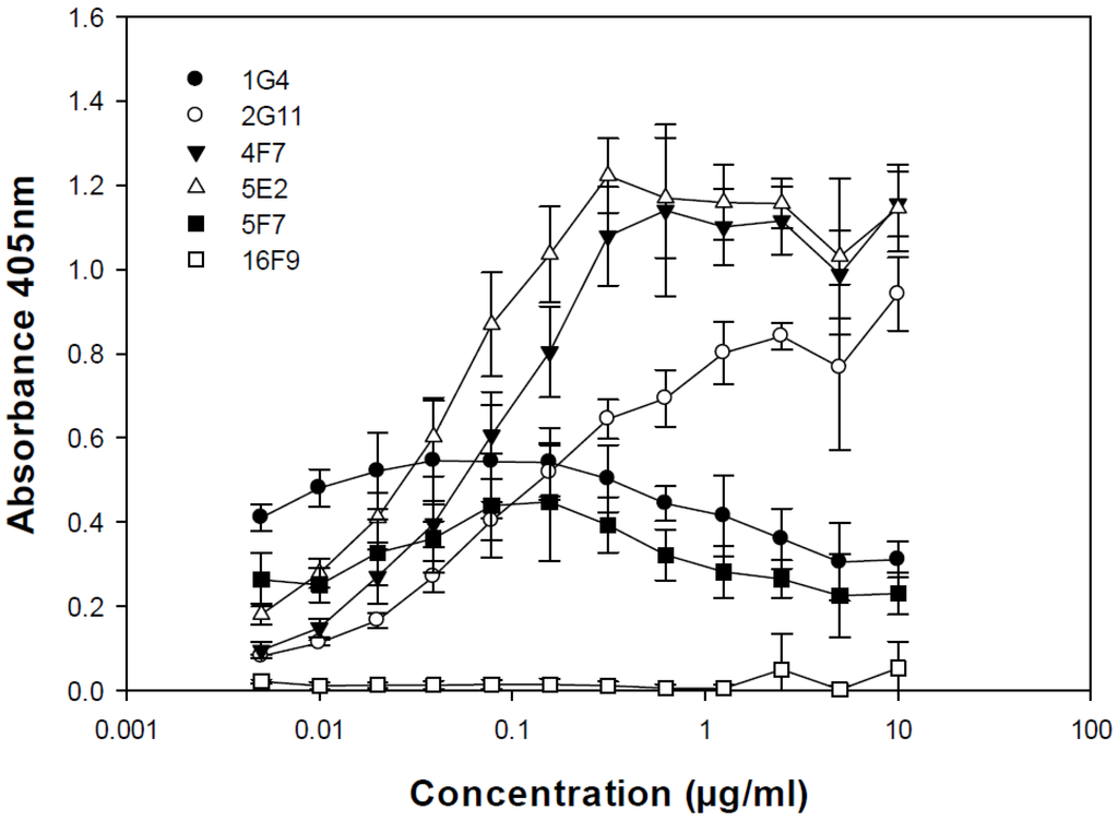 Toxins 04 01565 g002 1024