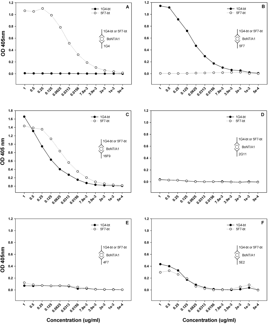 Toxins 04 01565 g004 1024