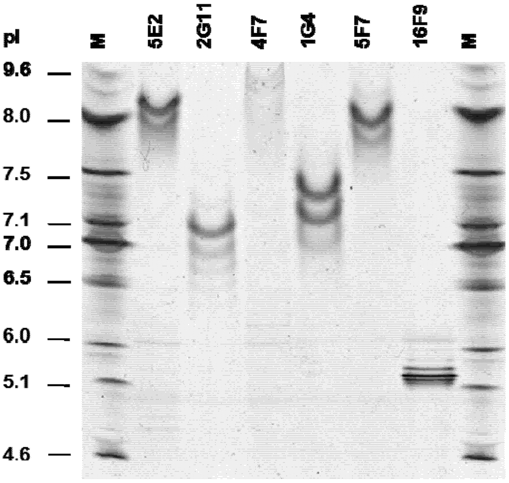 Toxins 04 01565 g005 1024